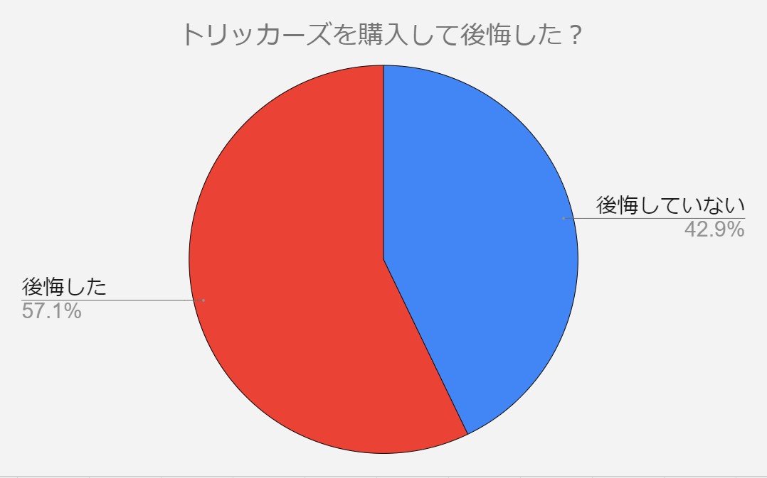 トリッカーズ　後悔